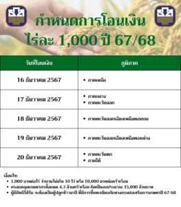 ไร่ละ 1000 โอนเงิน ล่าสุด