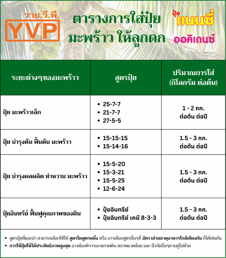 ปุ๋ยมะพร้าว